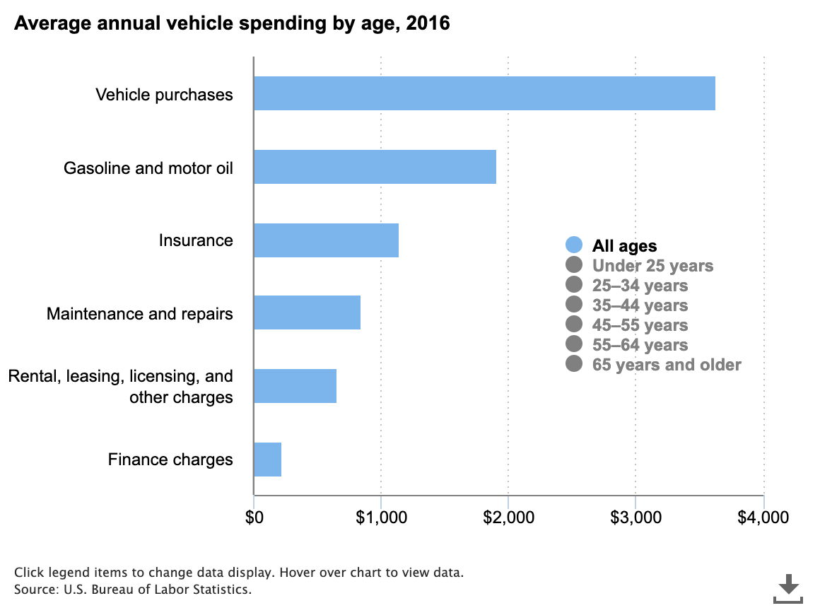 What Is The Price Of A Brand-New Car Starter? - BestStartup.us