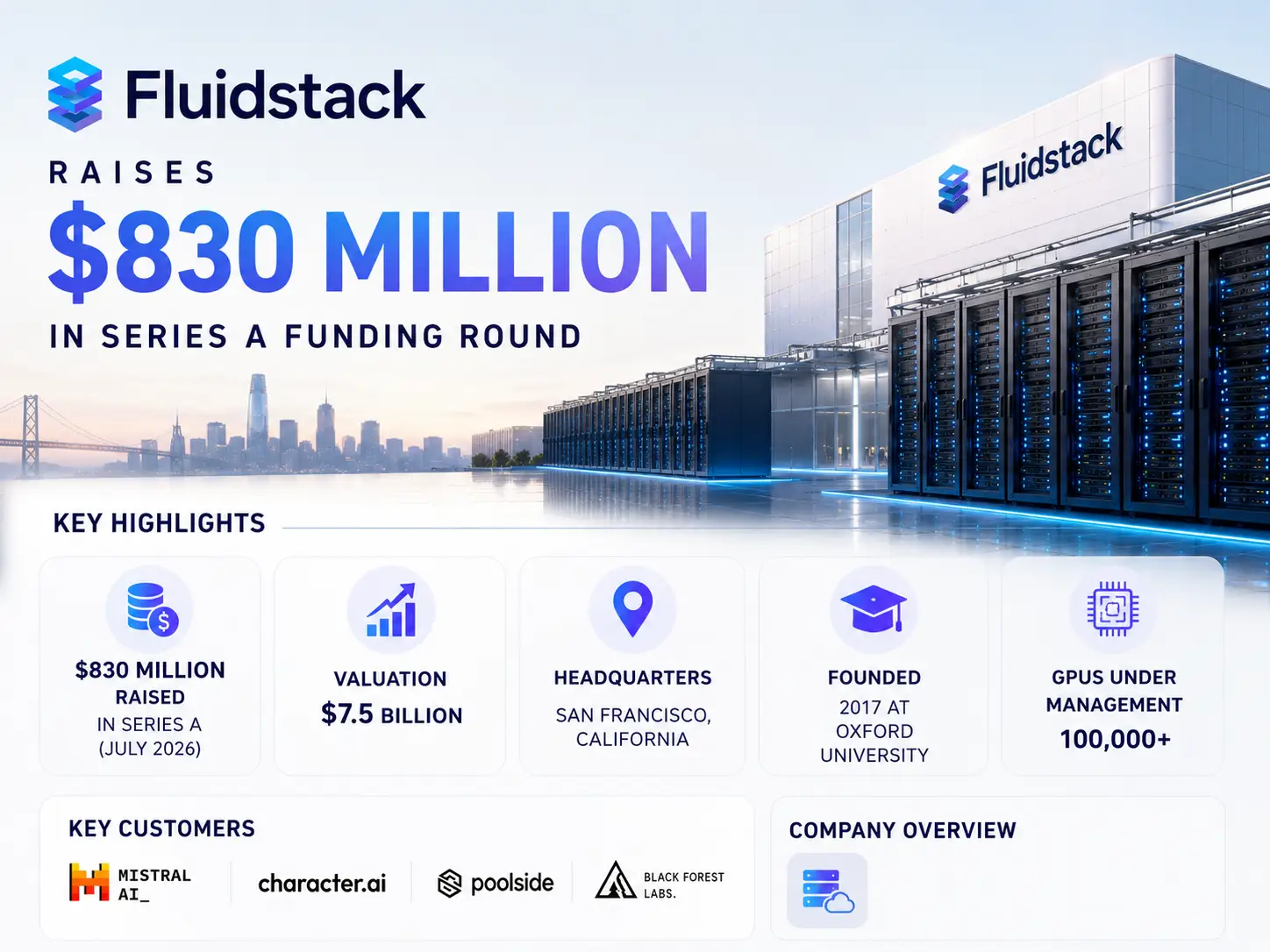 Fluidstack Raises $830 Million Series A